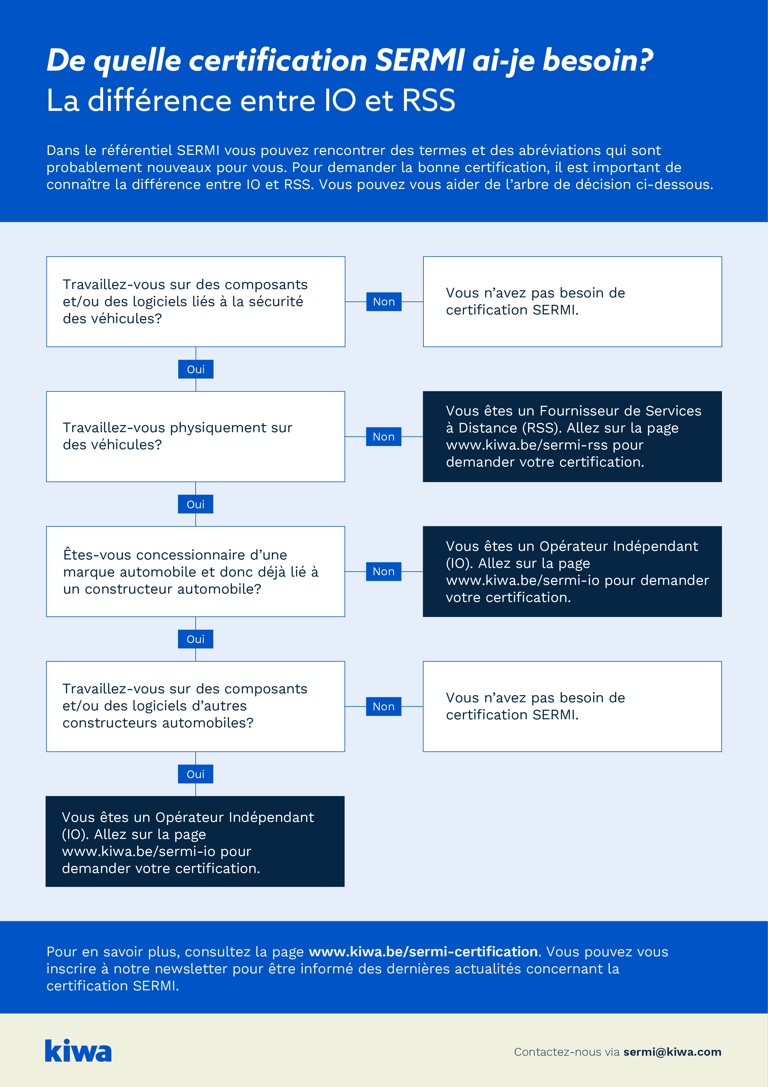 SERMI beslisboom IORSS - FR.jpg