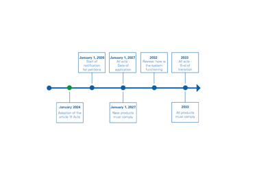 illustratie_dwd-transition.png